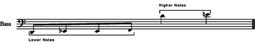 scale showing the highest and lowest notes