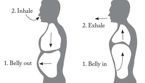 diagram showing proper breathing technique