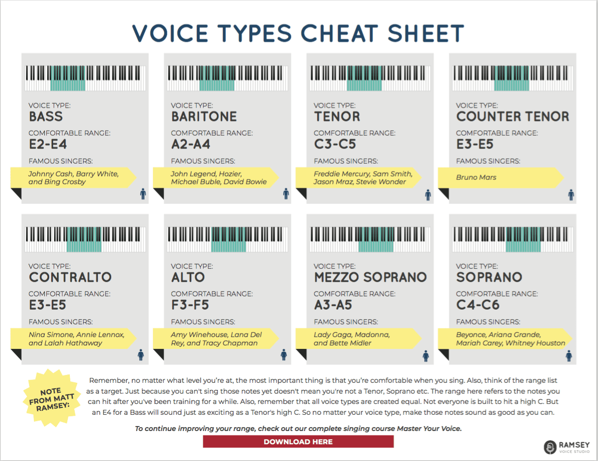 Singing Range Chart