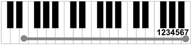 claviatura piano notes