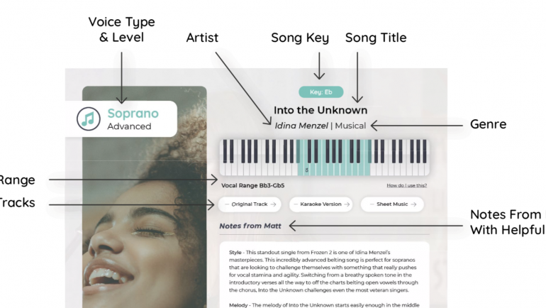 150 Vocal Songs for Altos, Mezzos and Sopranos