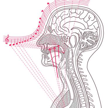 How to Sing with Proper Vocal Placement: Finding Your Resonance