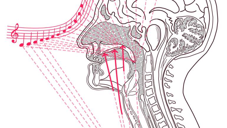 How to Sing with Proper Vocal Placement: Finding Your Resonance